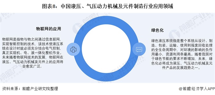 圖表8：中國液壓、氣壓動力機(jī)械及元件制造行業(yè)應(yīng)用領(lǐng)域