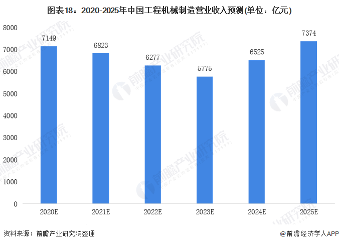 圖表11：中國液壓、氣壓動力機(jī)械及元件制造行業(yè)重要的產(chǎn)業(yè)集群